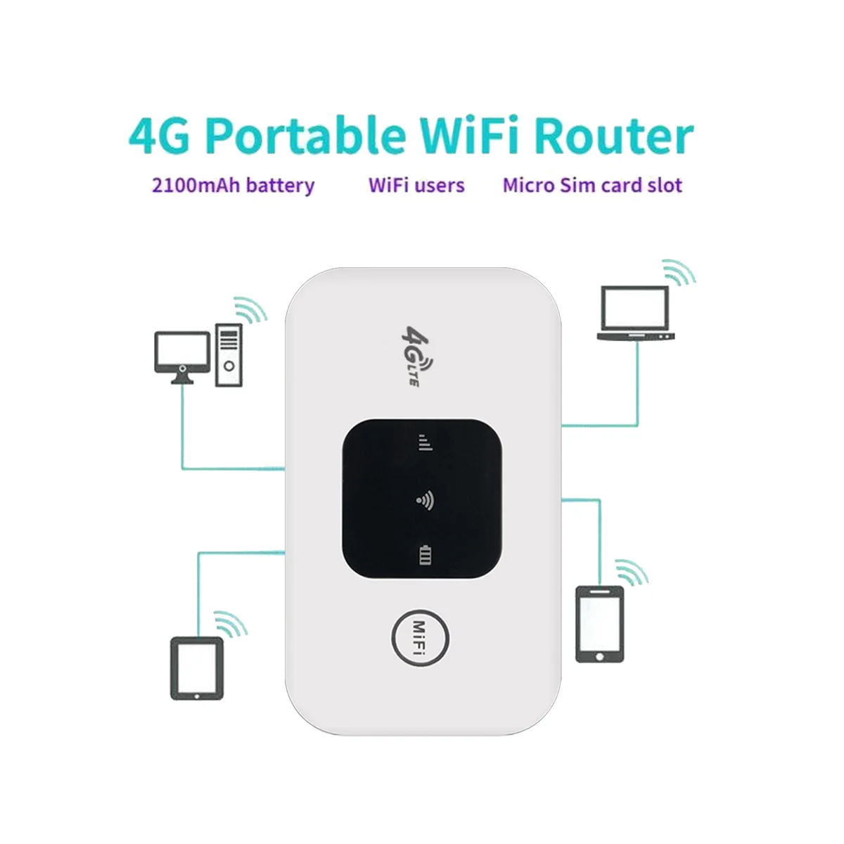 4G Wifi Router Mifi 150Mbps Wifi Modem Auto Mobiele Wifi Draadloze Hotspot Ondersteuning 10 Gebruikers Met Simkaart