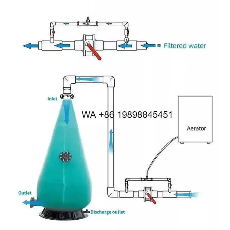 Wmwmnu Mini Ras Oxygen Cone for Aquaculture High Density Recirculating Fish Farming