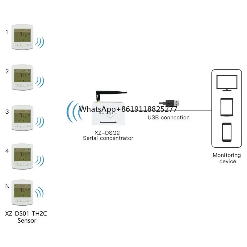 LCD Display Wireless Temperature Humidity Data Logger Lora Temperature Humidity Sensor