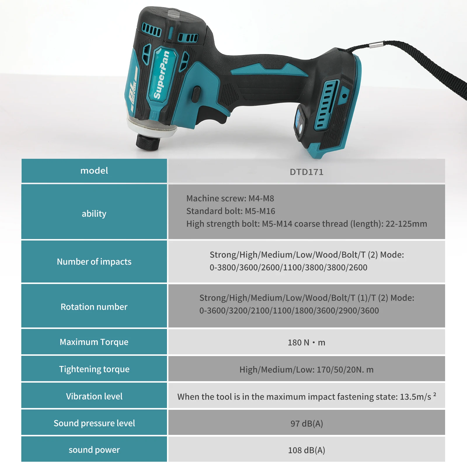 

Бесщеточный аккумуляторный шуруповерт SuperPan SP171 – инструмент без аккумулятора для ремонта дома, совместимый с батареями Makita 18В
