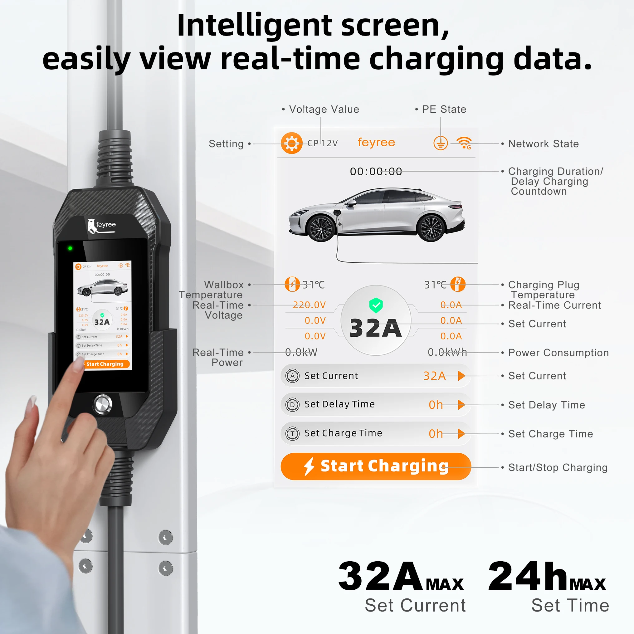 Feyree 4,3-дюймовый сенсорный экран Type1, портативное зарядное устройство для электромобилей мощностью 7 кВт, двухтемпературная портация с Smart APP, обновление OTA, зарядное устройство переменного тока