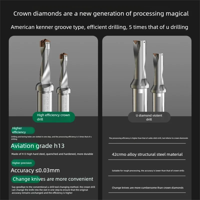 JCD foret de refroidissement interne foret à couronne foret violent 3D 5D 8D 10D HCD Type de lame remplaçable Inserts en carbure CNC