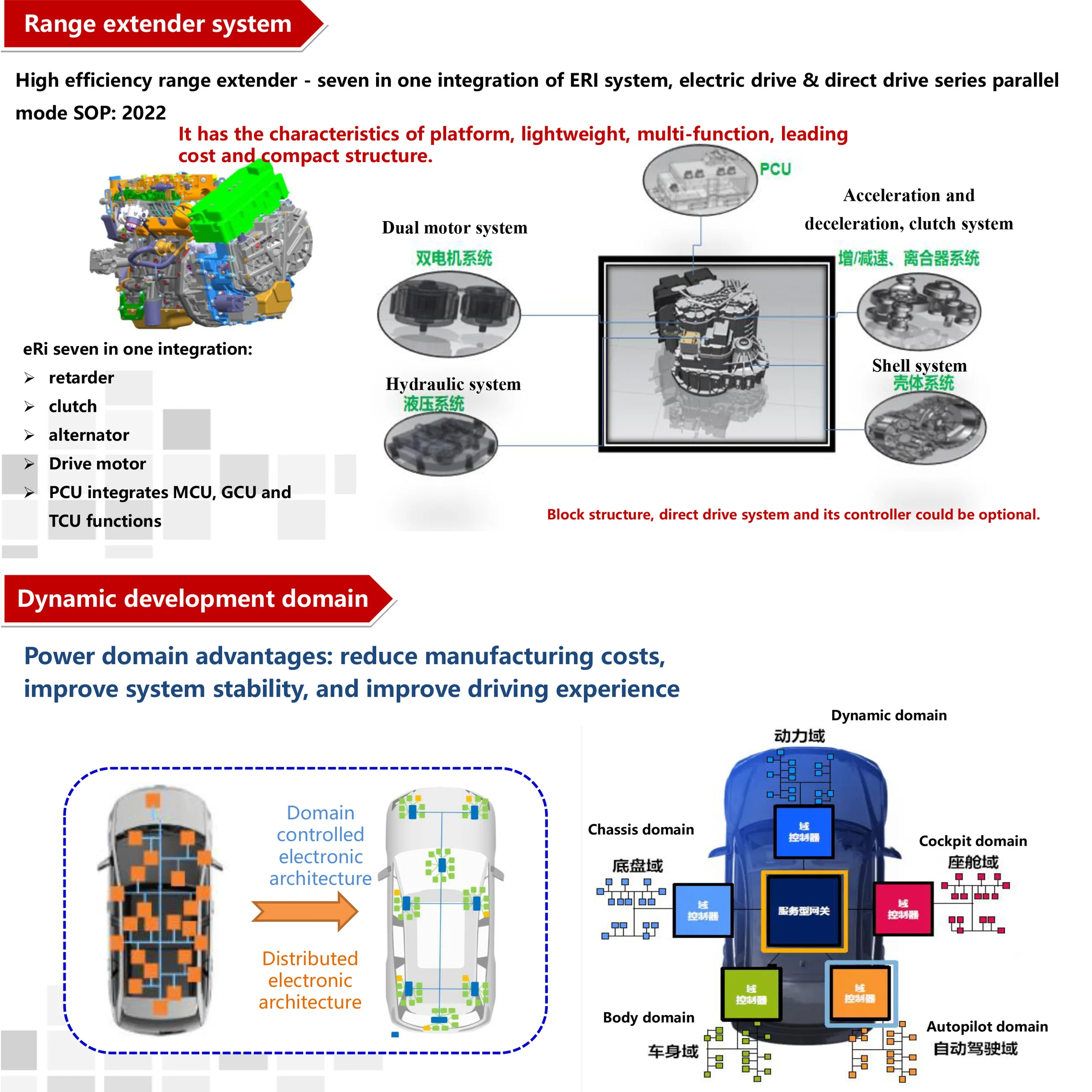 Hybrid engine 40kW-80kW petrol-electric hybrid car  for electric vehicles trucks buses