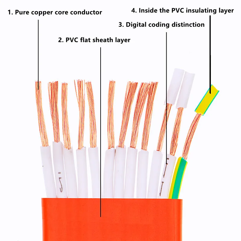 Driving flat cable TVVB 6/7/8/10/12 core 2.5/1/1.5MM elevator flat cable electric door soft flat cable Driving flat cable