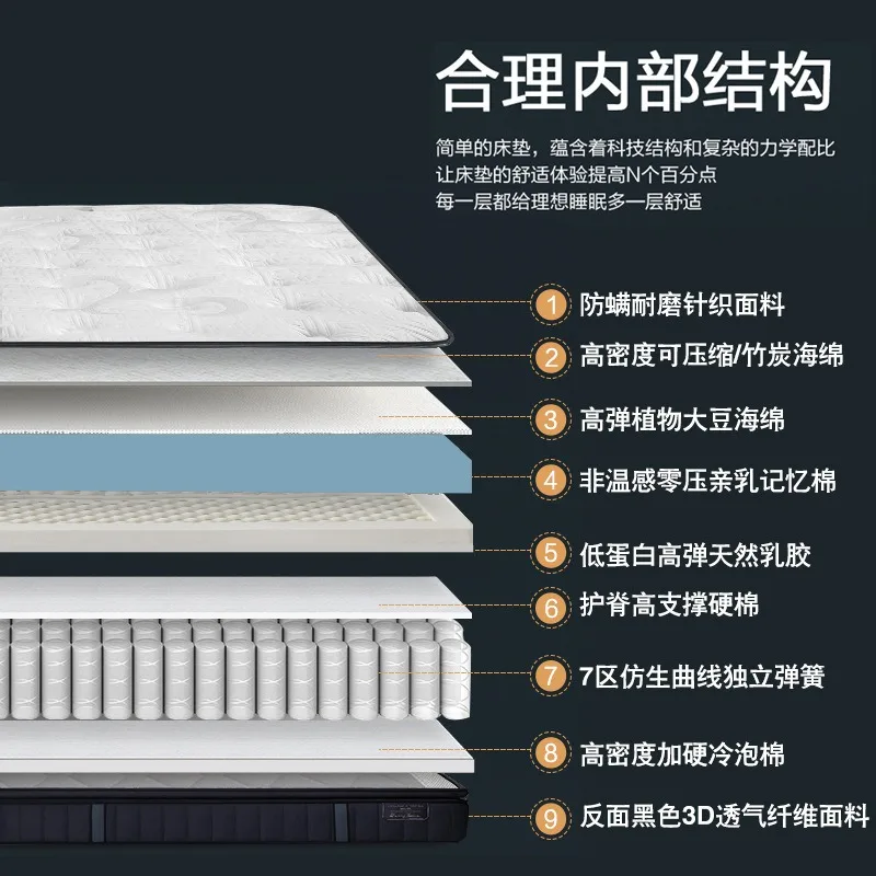Milk memory cotton, latex independent spring compression mattress