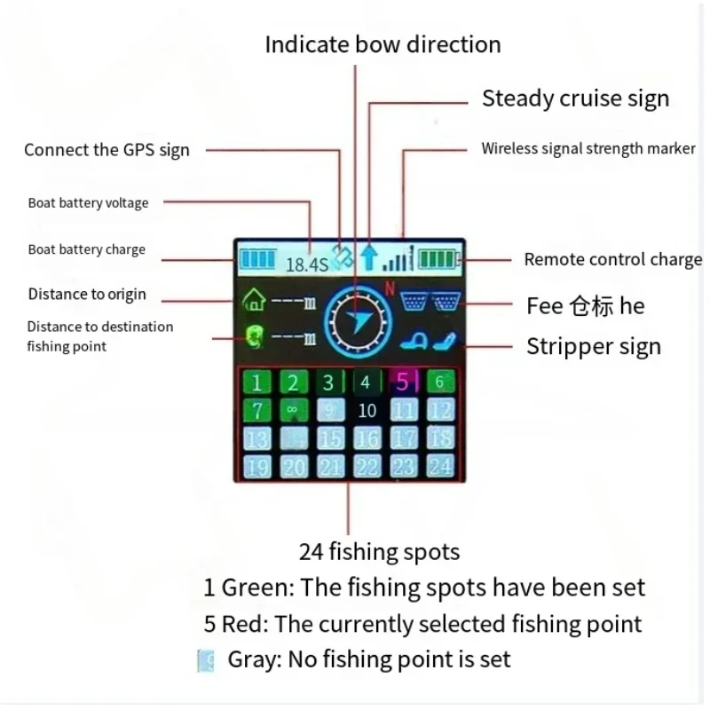 RX40G color screen display 12V24V dragnet trawler 40A high power remote control main board one-click return GPS