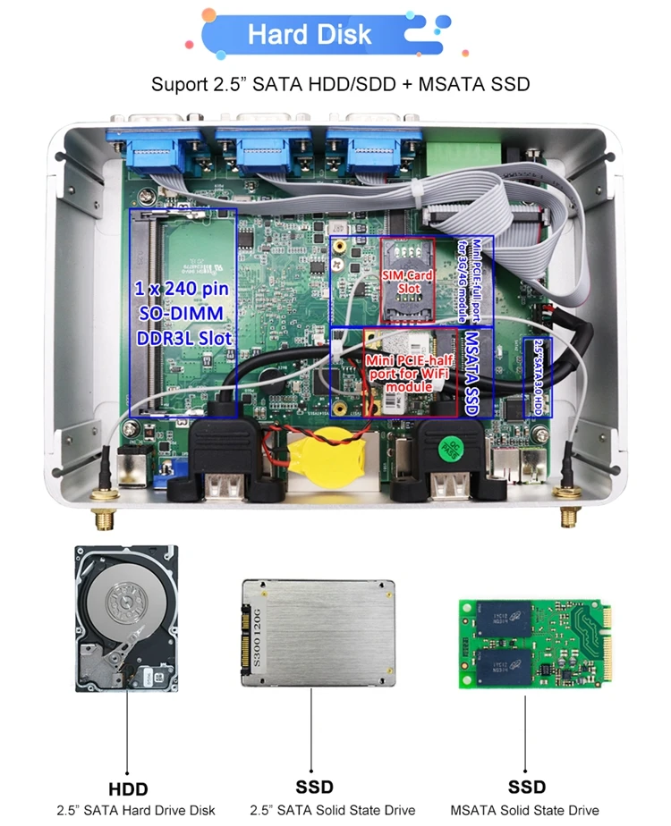 Mini PC Industrial Intel N100 de cuatro núcleos RS232/RS485 para automatización IoT/PLC/POS, Mini caja integrada TDP de 6W, GPIO 4G, montaje en pared