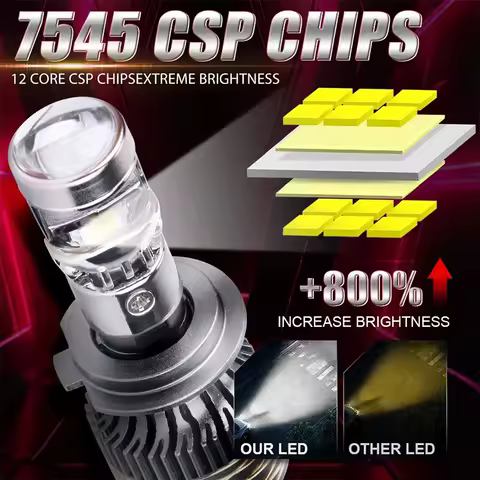 H7 H4 H11 LED Projector Lens Headlight H8 9005 9006 HB3 HB4 Car Bulb 6000K Canbus Turbo High Power Mini Auto Moto Lamp Fog Light