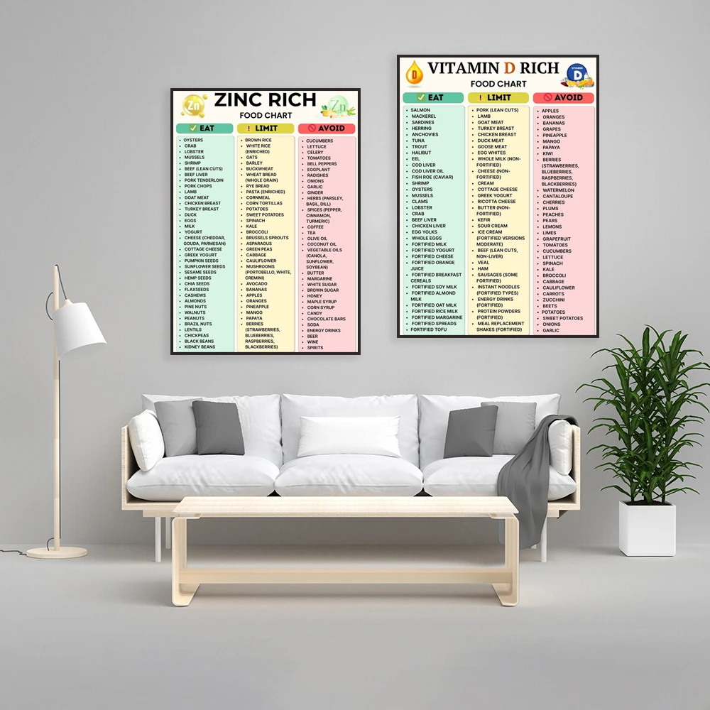قائمة الأطعمة الغنية بفيتامين د، مصادر غذائية عالية الزنك، مخطط أغذية عالي البروتين، دليل التغذية، ملصق المطبخ لنظام غذائي الكلى