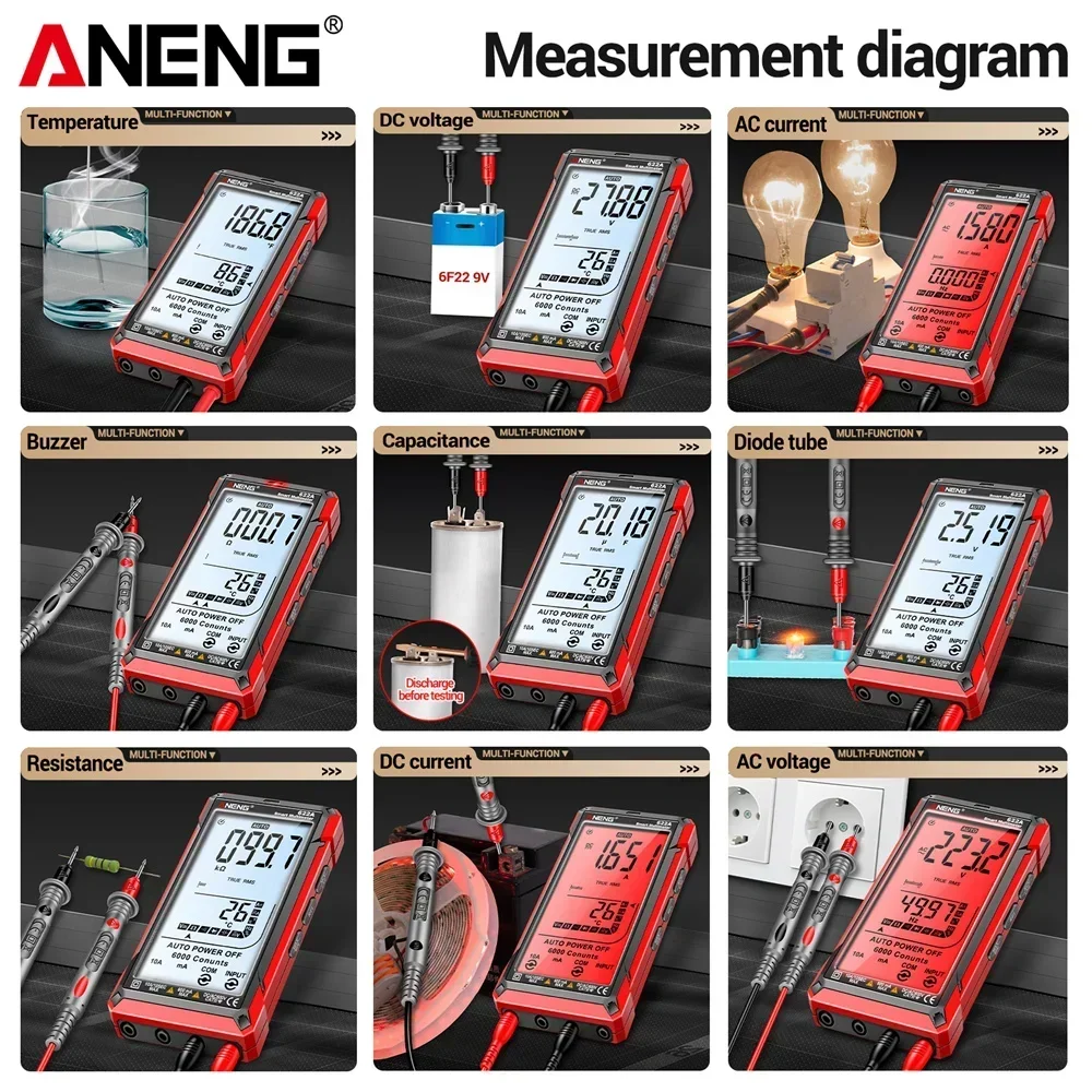 Thumbnail 4 - #30 Latest Electrical Testing Tools Updates