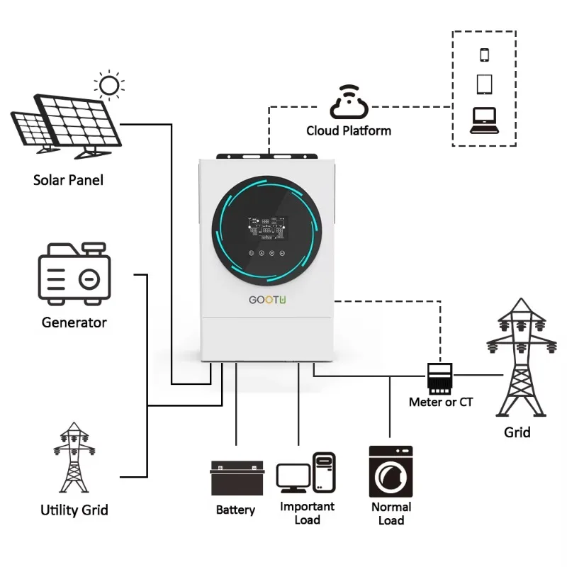 380V Triphase Home Energy Storage System Inverter 48V 6KW Off Grid Solar Inverter
