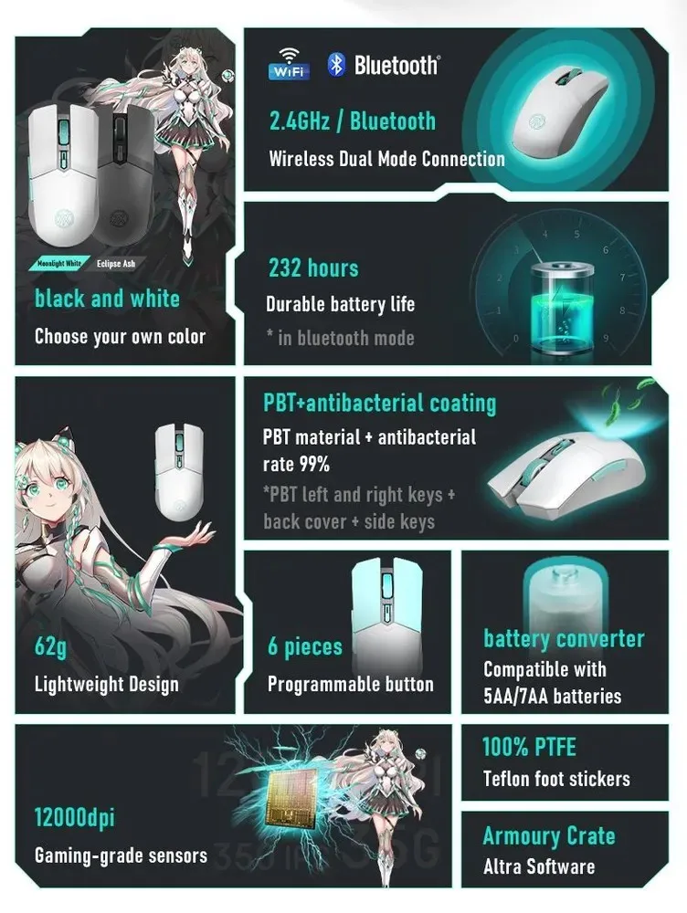 ماوس ألعاب ASUS TX خفيف الوزن 62 جرام، مستشعر بصري 12000 نقطة في البوصة، PBT #5