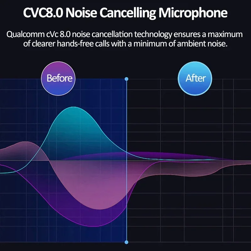 Qualcomm QCC5125 Bluetooth 5.0 HiFi In-Ear Headphones Upgrade Cable aptX HD Adaptive High Resolution for BLON BL-03 KB04 KZ ZAX