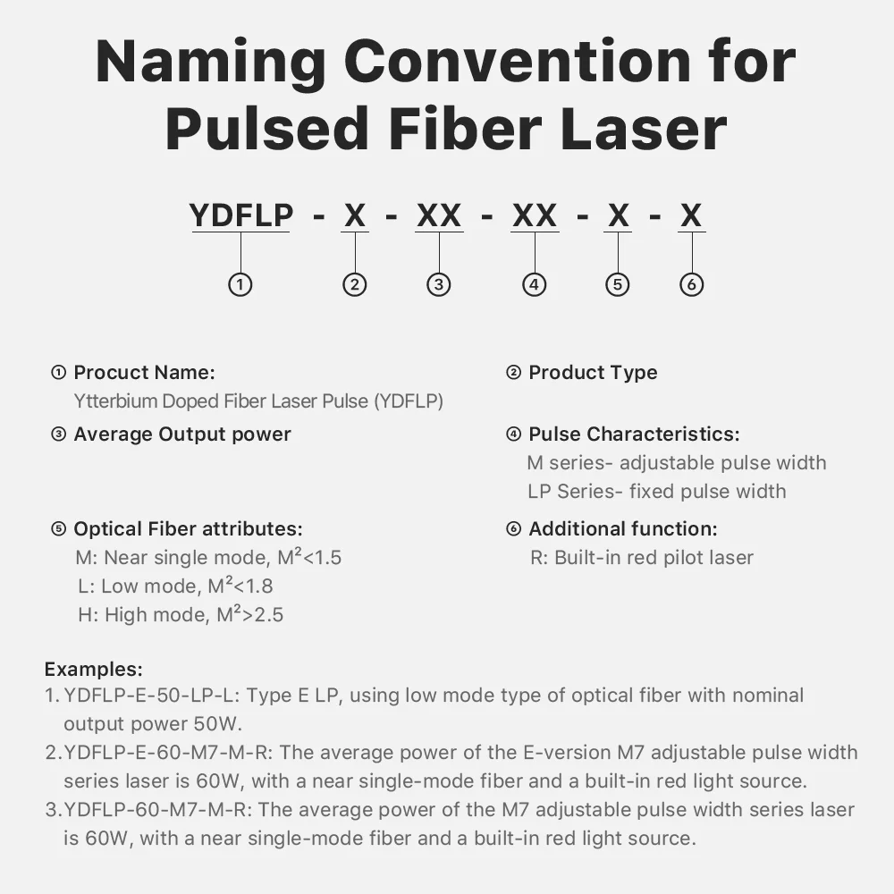 Ultrarayc 1064nm JPT MOPA Fiber Laser Source M7 Series 20W 30W 60W 80W Pulse Duration for Fiber Laser Metal Color Marking