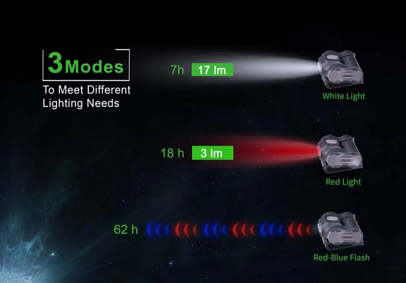 警察のLED警告ランプ、ナイトライト、警察の検査、胸クリップ、青赤の