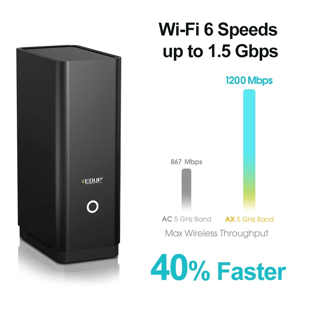 EDUP Router 1800Mbps Wireless WiFi 6 Gaming Dual Band 2.4G/5Ghz VPN Ethernet Gigabit Rate Internet AX1800 Router With WLAN LAN