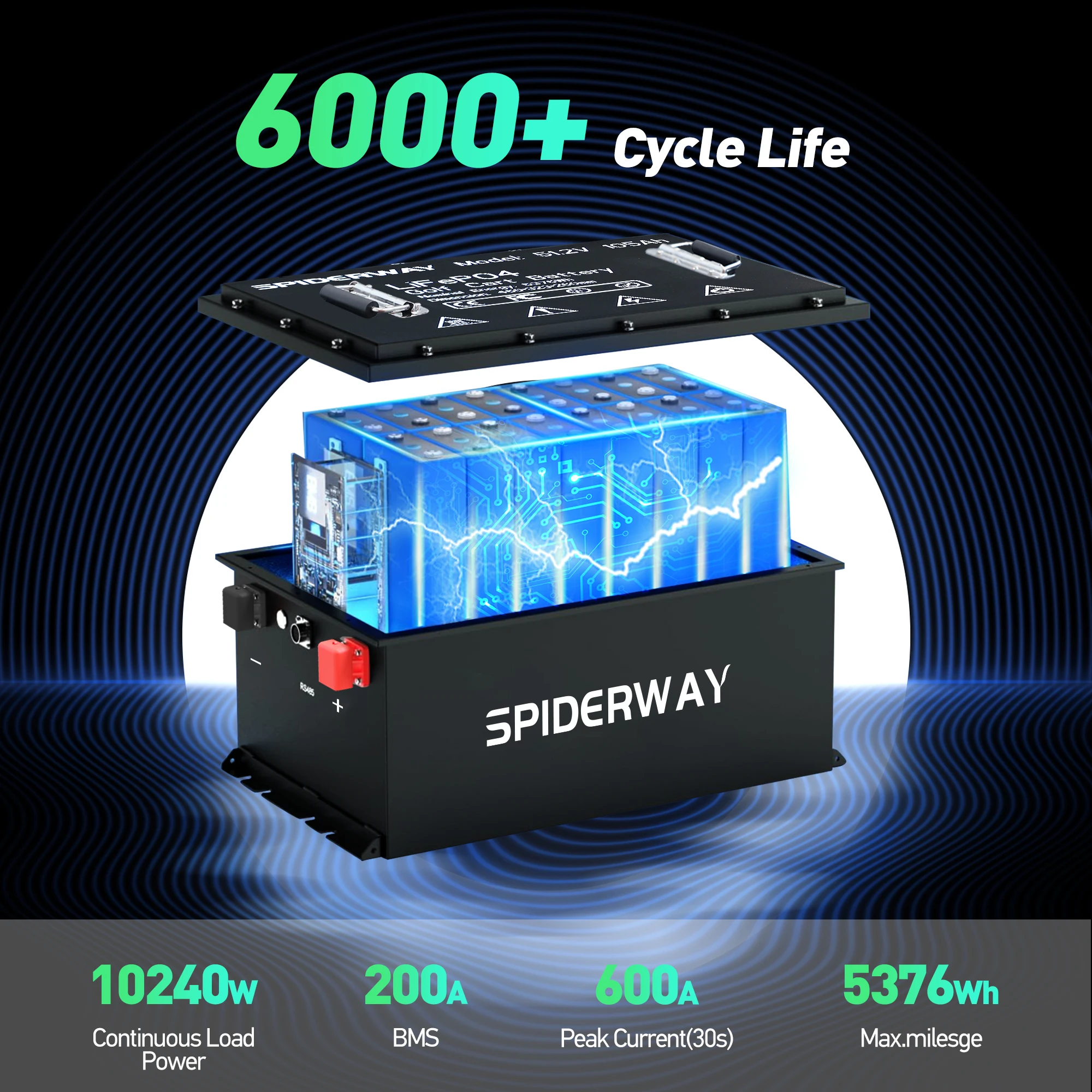 48V 105Ah Battery LiFePO4 Lithium Golf Cart 200A BMS 6000+Cycles +Monit+Charger