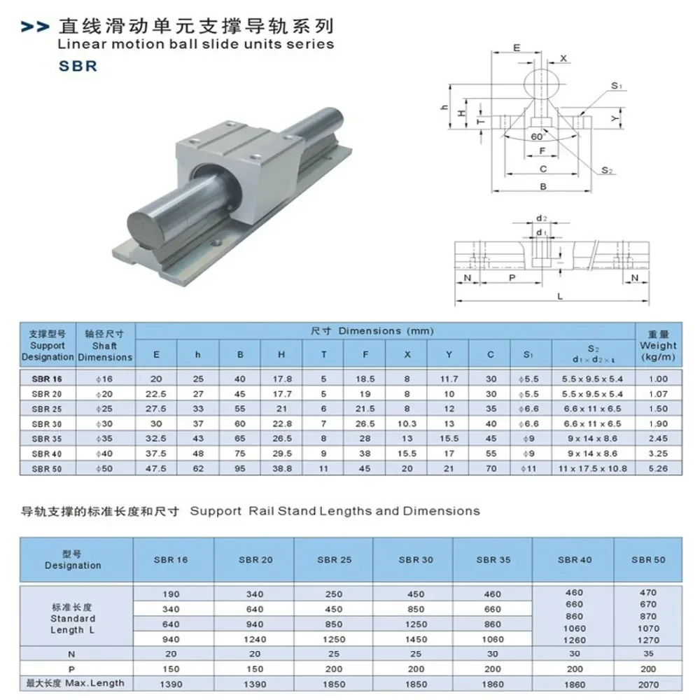 2set Linear Rail SBR16 SBR12 300 350 400 450 500 600 800 900 1000mm 2pcs Linear Guide SBR12 + 4pcs SBR12UU Blocks for CNC Part