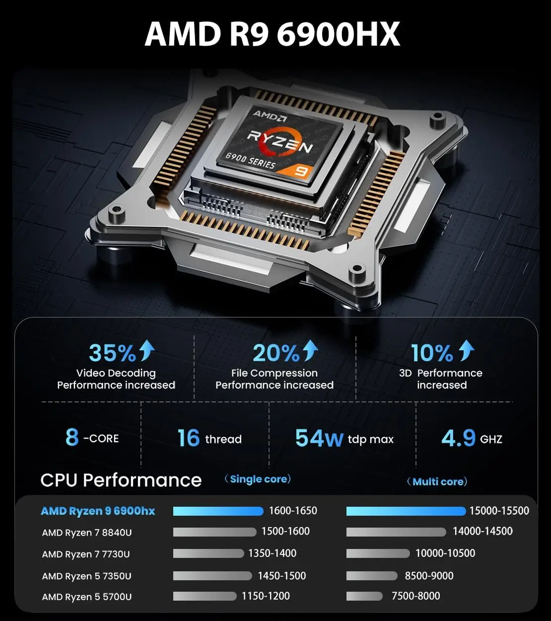 KAMRUI S3A Gaming Mini PC AMD R7 8845HS R9 8945HS RAM 32GB DDR5 1TB SSD Windows 11 Gamer Computer RGB Controllo della luce WiFi6 BT5.2