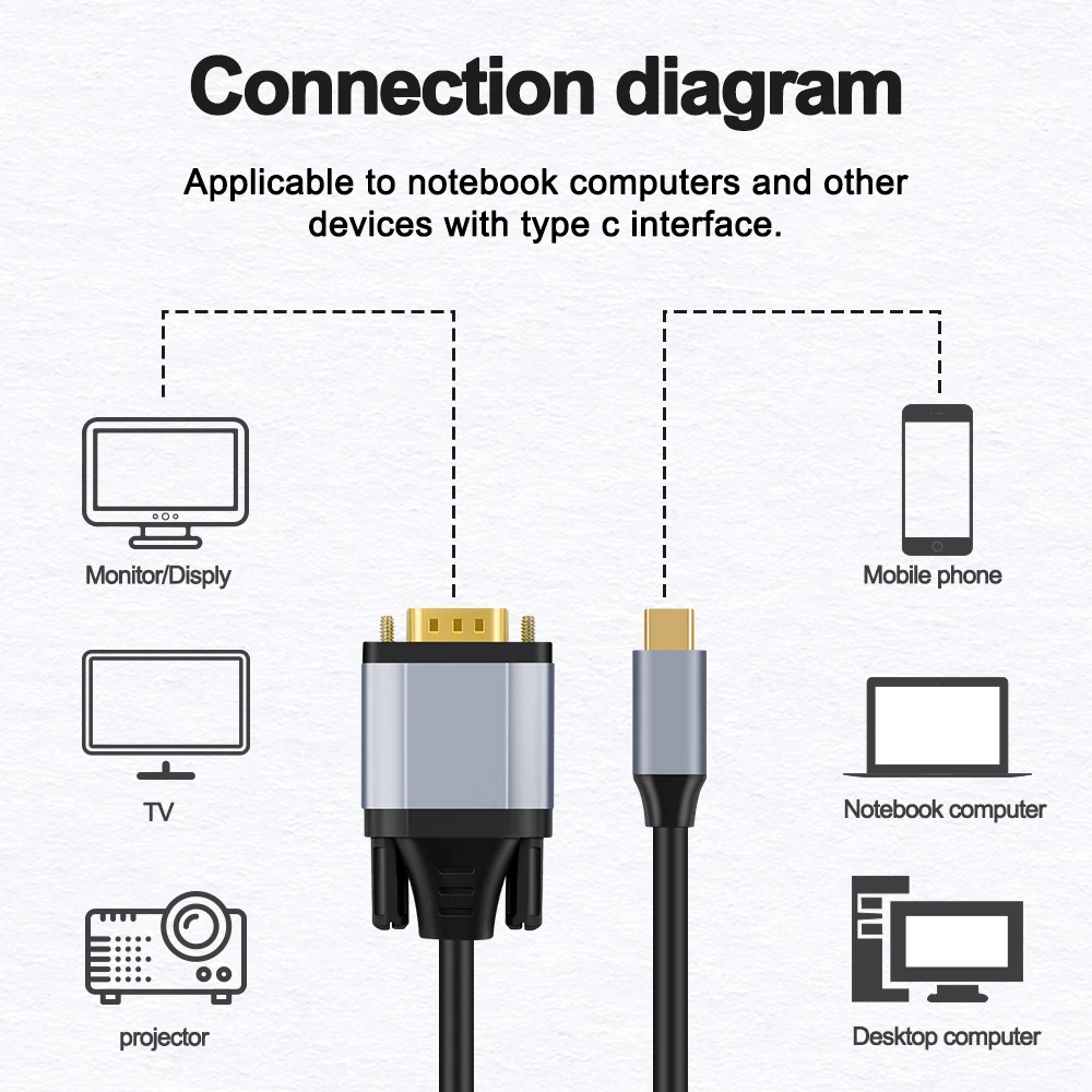 USB C 3.1 to VGA Adapter 1080P Type C to VGA Video Converter Cable Aluminum Alloy for Phone HDTV PC Laptop Monitor Projector