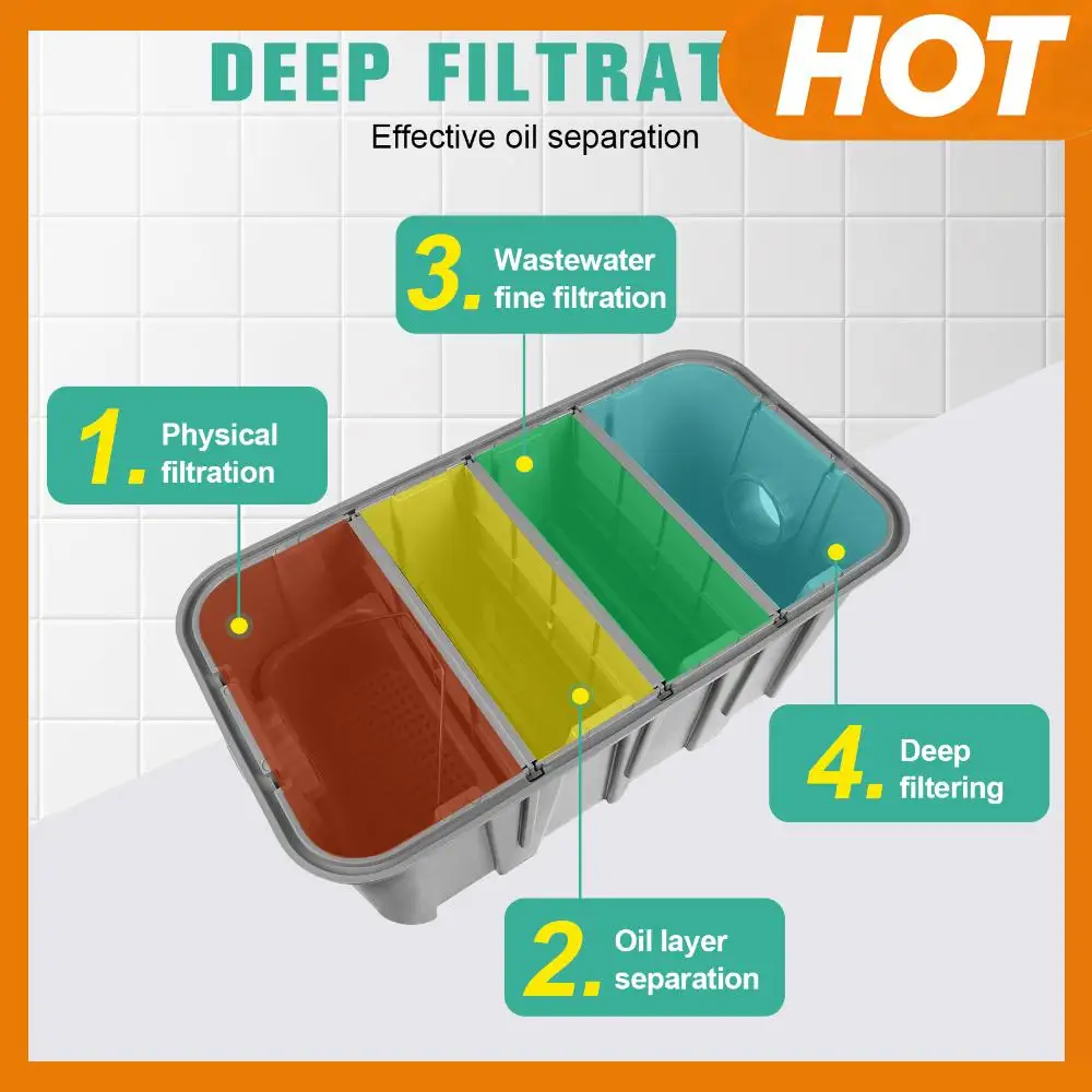 Commercial Grease I…