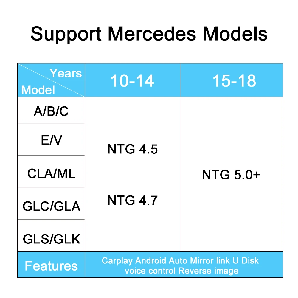 For Mercedes Benz A B C V GLA GLC GLS CLA Class 2015-2018 wireless carplay interface box with NTG 5.0+ System