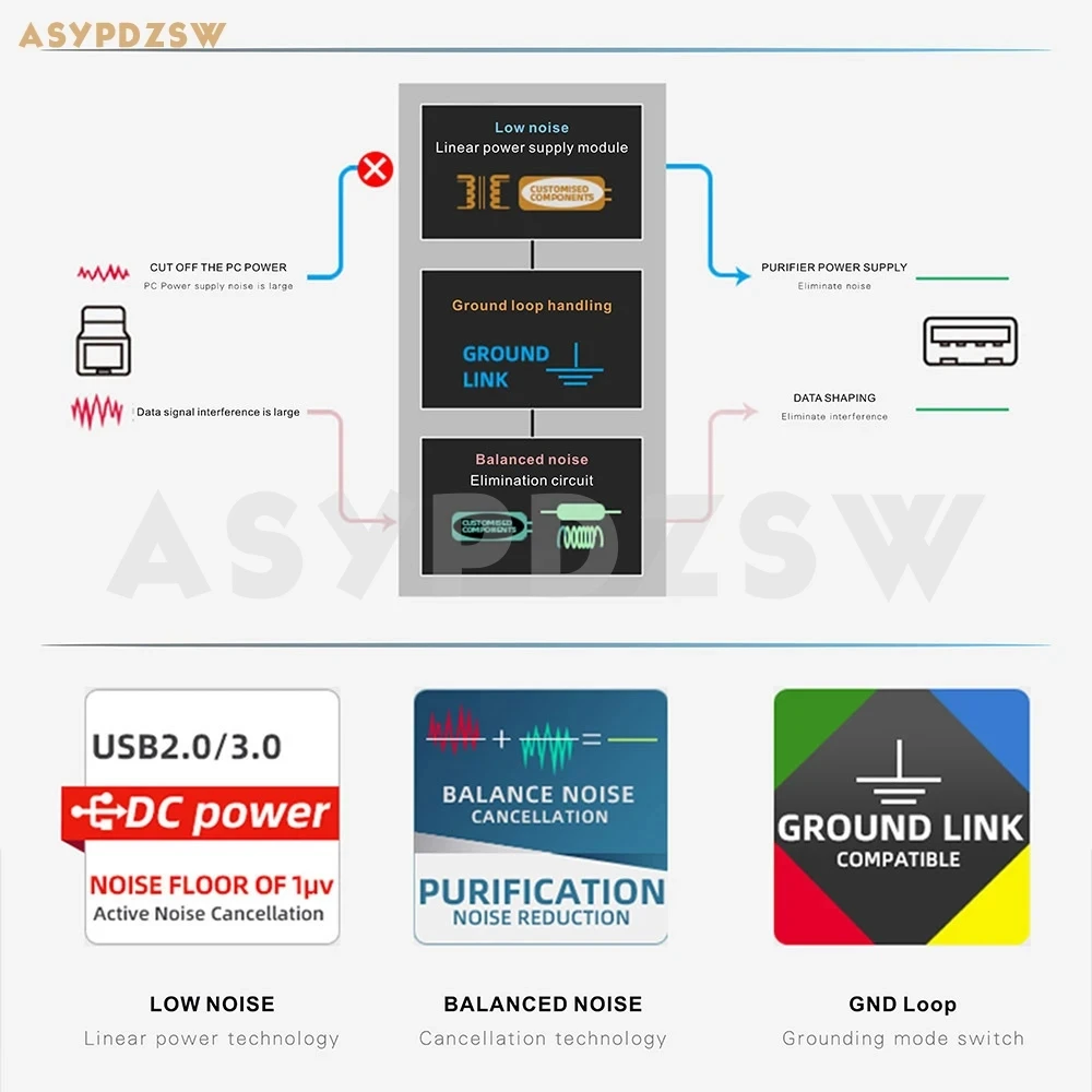 SP-USB HIFI USB 3.0 مرشح إشارة متوازن لتنقية الضوضاء المدمج في 25 واط تيار مستمر 5 فولت/3A مصدر طاقة خطي