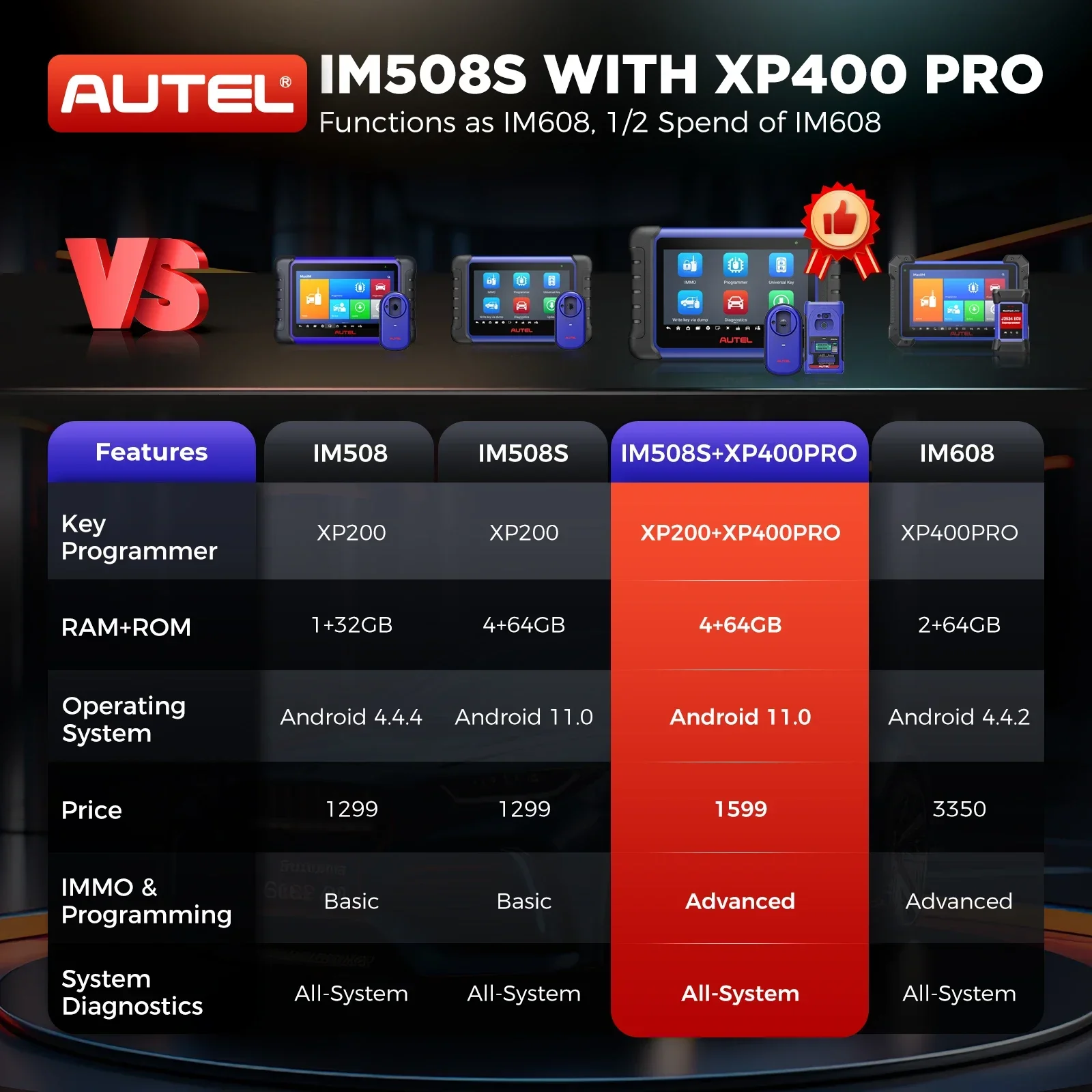 

AUTEL IM508S PRO WITH XP400PRO LIKE IM608 PRO II IM608S II UPGRADE Of IM508S IM508 IM608 Vehicle Diagnostic SCANNER Tool