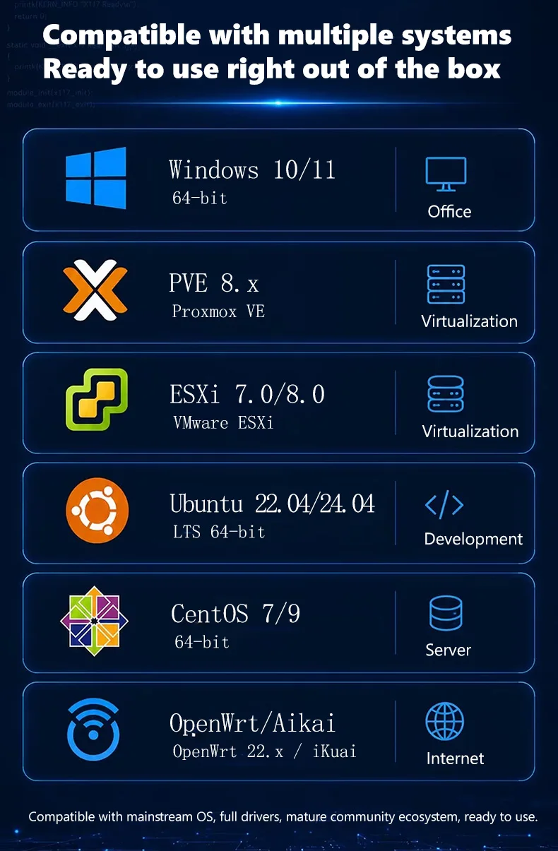 XCY Firewall Router Mini PC Intel Celeron 3865U 8x Intel Ethernet I211AT Support Windows Ubuntu CentOS OpenWrt EXSI PVE