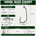 Size 5-0