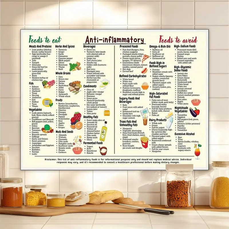 Food Guide Chart 12x16in Nutrition Grocery List Wall Art Conversion Chart For Beginners Nutrition Posters Bedroom Decor