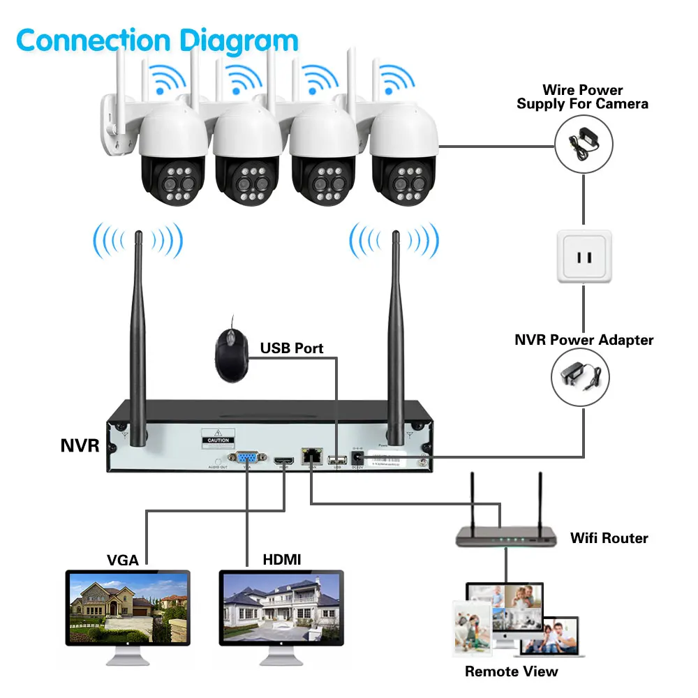 Kit de vidéosurveillance réseau avec suivi automatique, systèmes Eseecloud, soutien-gorge de mise en commun Ip, Wi-Fi, sécurité NVR, suivi