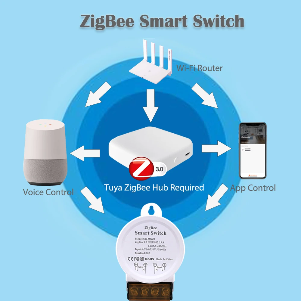 Cerhot Tuya ZigBee Power Monitor Smart Switch 30A High Power AC90-250V Tuya Smart Life App Alexa Google Assistant Voice Control