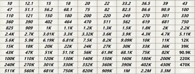 Рисунок 4 - оригинальная британская Holco H4P 1 Вт 0