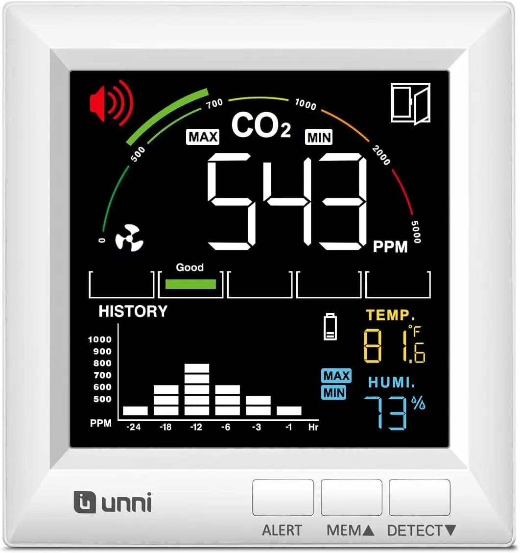 Home CO2 Monitor Wi…
