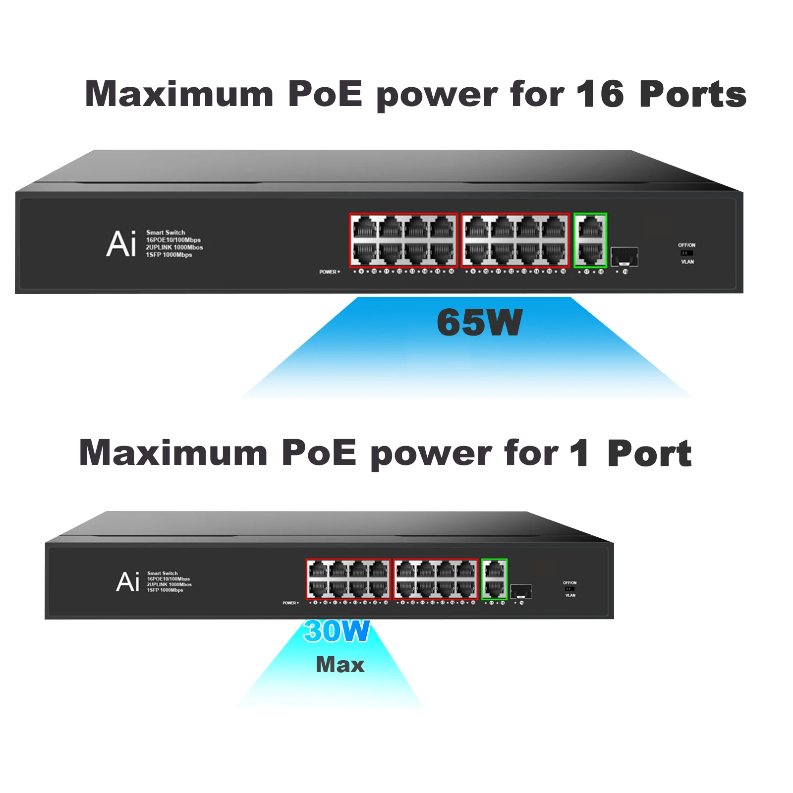 TEROW POE 스위치 IP 카메라용 스마트 이더넷 스위처, 16 POE 2 업 링크 1 SFP 100/1000Mbps, 19 포트 네트워크 LAN RJ45 허브, 250W