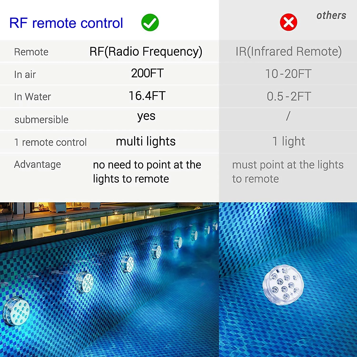 RF Wireless Waterproof IP68 Underwater Lights Pool Party Atmosphere Lights Pond Lighting Colored Lights Outdoor Garden Landscap