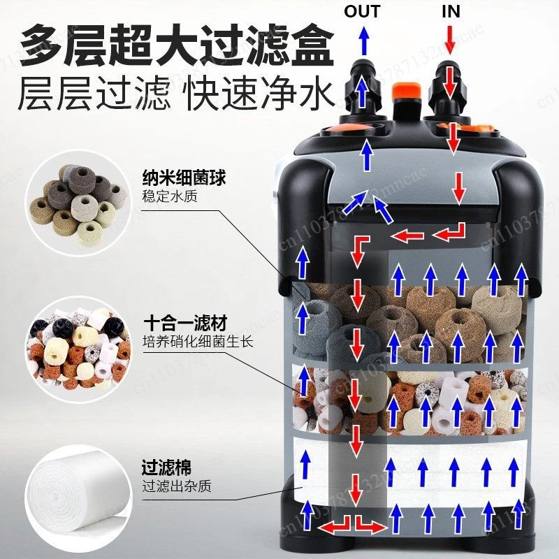 Silent External Fish Tank Filter with Cartridge and Water Pump for Aquarium Circulation and Purification