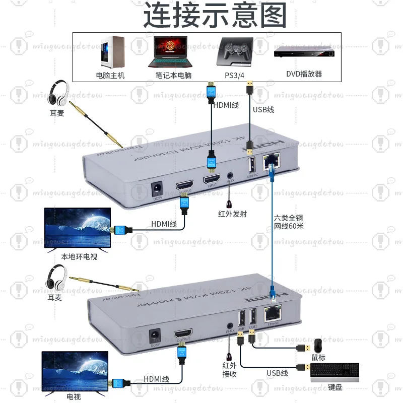 120M HDMI KVM Extender RJ45 Network Adapter, USB Keyboard Mouse Extension Device, Remote Video Signal Repeater