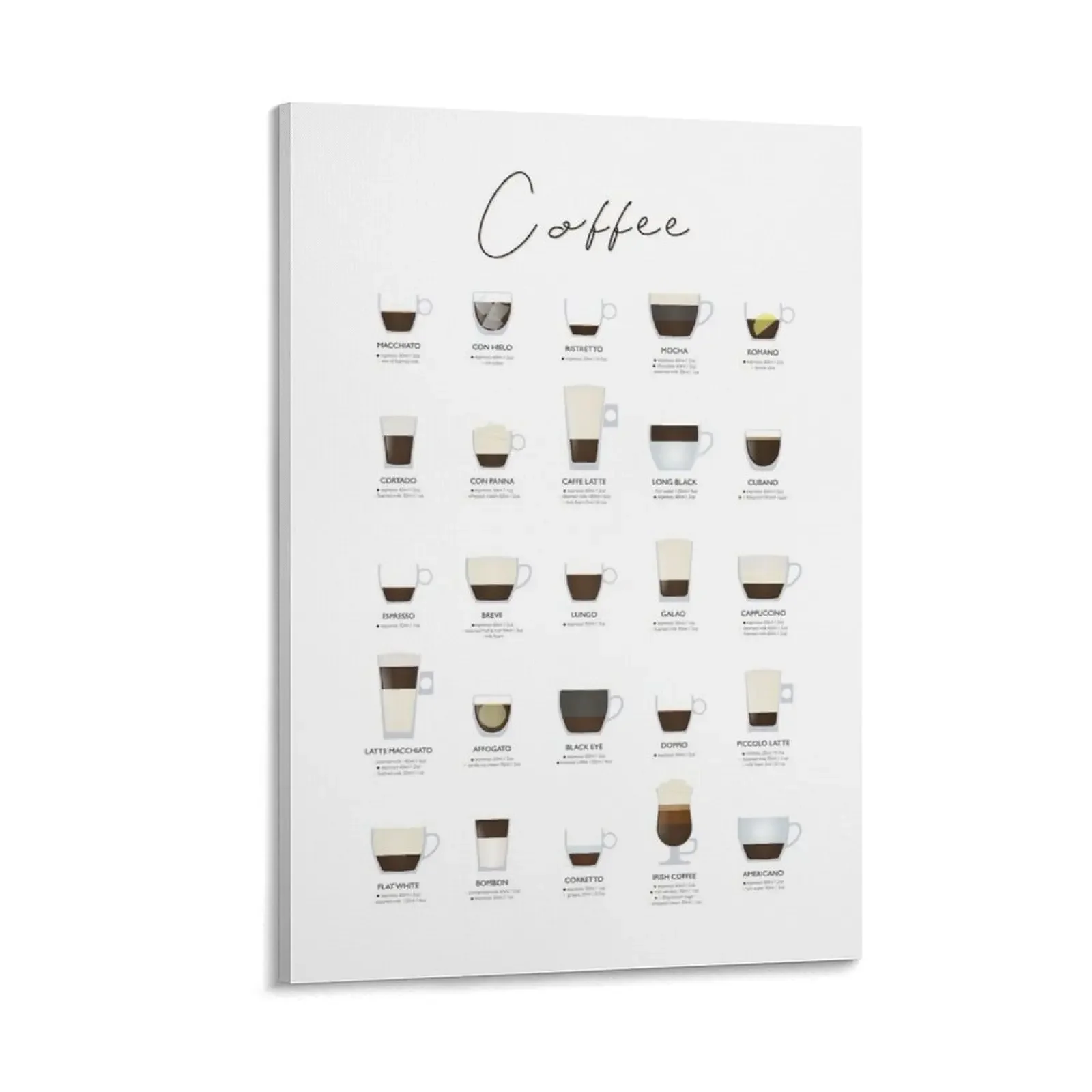 

Coffee Guide Canvas Painting home decorations and organization japanese room decor Paintings on the wall