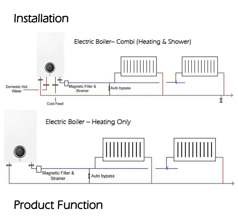 Water Heater Made In China Factory Price Household Wall Mounted Electric Boiler Electric System Bestselling In Multiple Countrie