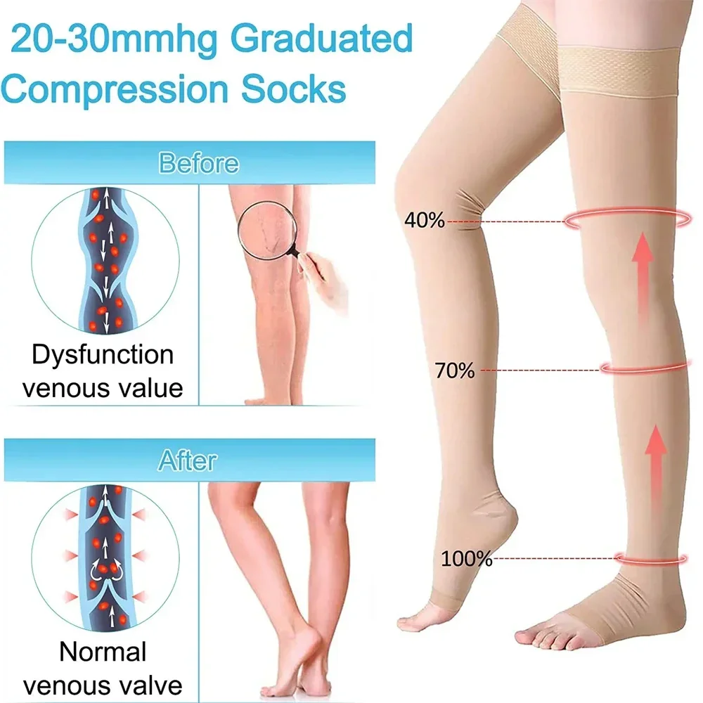 1Pair Thigh High 20-32 mmHg Compression Stocking Toeless Compression Socks for women & men circulation with Silicone Dot Band