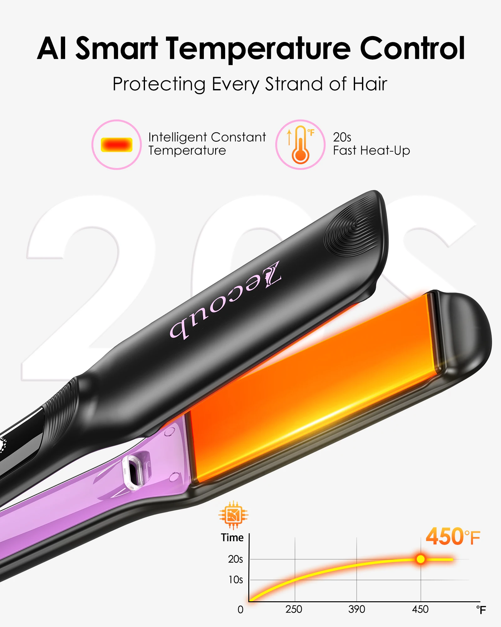 100V-240V Dual Voltage, Wide Hair Straightener for Women, Ceramic Ionic Technology  Anti-Frizz Tool, Fast 20s Heat-Up, 9 Temp Settings 250-450°F, 1.75Inch Ceramic Flat Iron for Thick, Natural, Coily & Curly, Long Hair, At-Home Silk Pres view 6