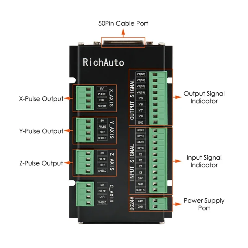 

RichAuto DSP A11 A12 A15 A18 3-axis/4-axis USB controller wiringboard English version for CNC router