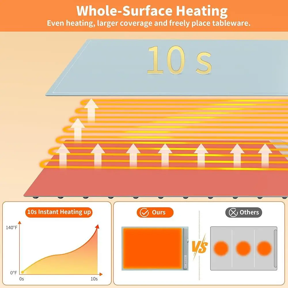 Electric Food Warming Mat Silicone Heating Pad Portable Fast Heating 3 Temperature Levels Non-Slip Rollable Food Warmer Tray