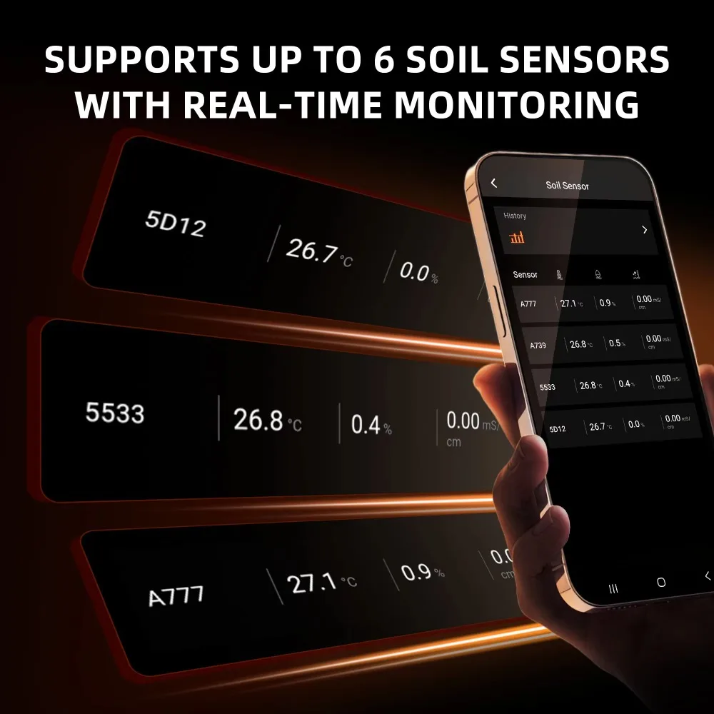 3 Pcs GGS 3-in-1 Soil Sensor Pro Accurate Drip Irrigation Control Monitoring Real-Time Soil EC