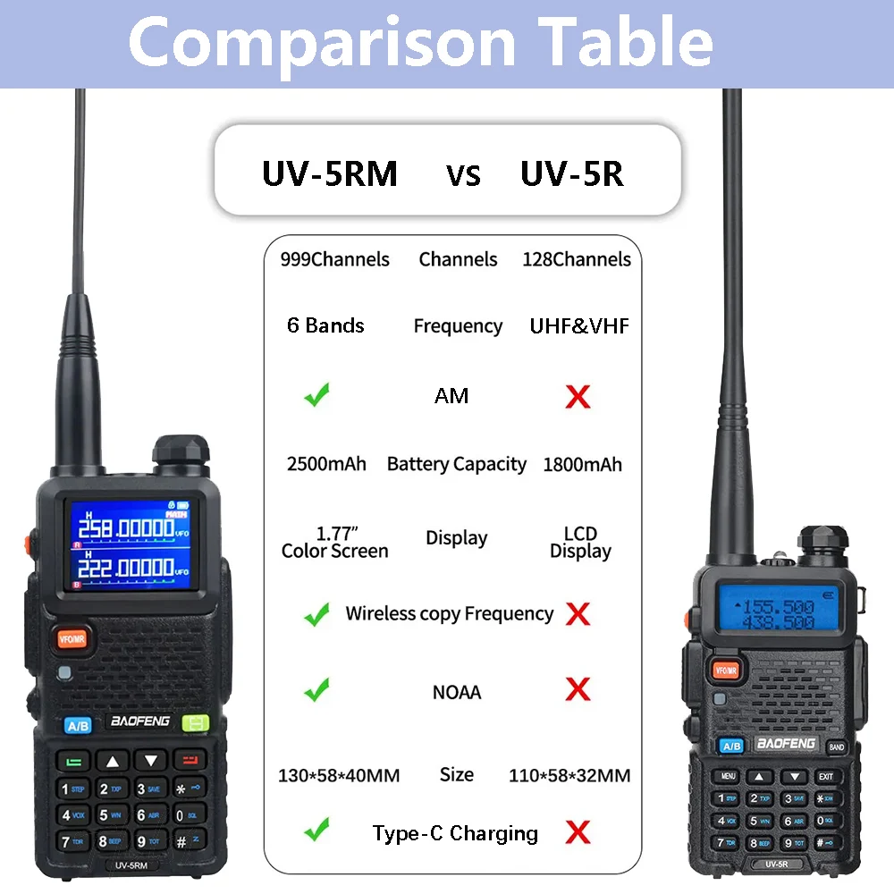 Baofeng UV-5RM walkie talkie de longo alcance wirless cópia frequência rádio em dois sentidos tipo-c carregador atualizado uv 5r transceptor banda completa