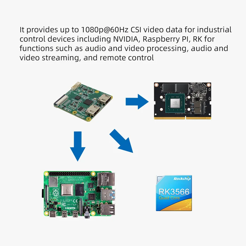C792 Double HDMI-Compatible to CSI & I2C Module Loop Out 4K@60Hz Input 1080p@60Hz CSI-2Video Output for Raspberry Pi PC GoPro