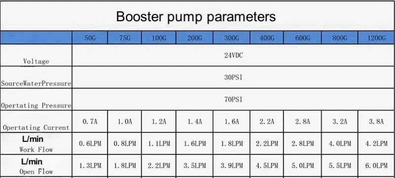 800 Gpd Diaphragm Pump 24v High Pressure Vacuum Water Filter Parts Reverse Osmosis System Water Filter RO Water Booster Pump