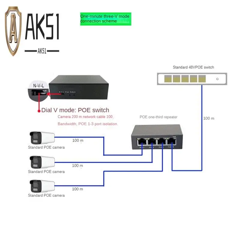 AK51-1 PCS 4 Port Gigabit POE Extender 100/1000M Network Switch Extender Black Metal For Poe Switch NVR IP Camera AP